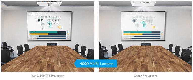 MH733 High Brightness Projector